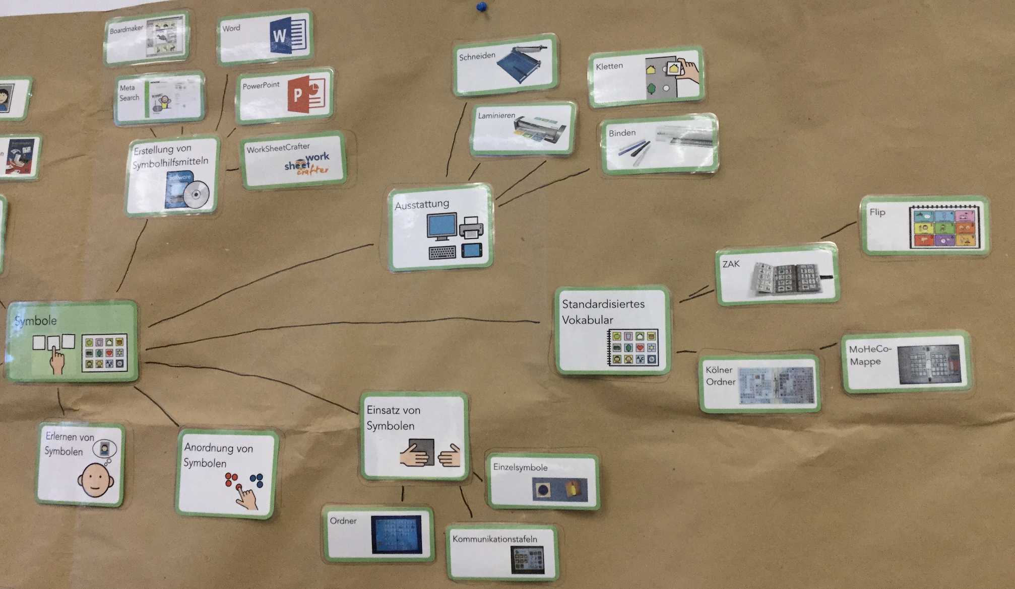 Read more about the article Grafische Symbole in der Unterstützten Kommunikation